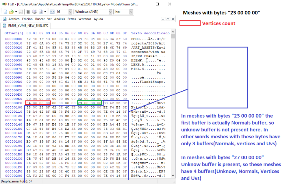 bytes 23 00 00 00 in meshes.PNG